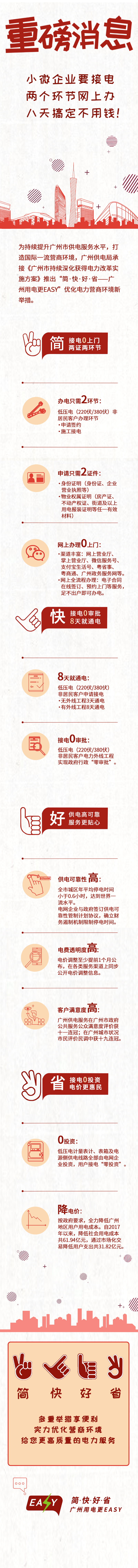 t2 一图读懂广州优化电力营商环境新举措-简快好省广州用电更easy.jpg