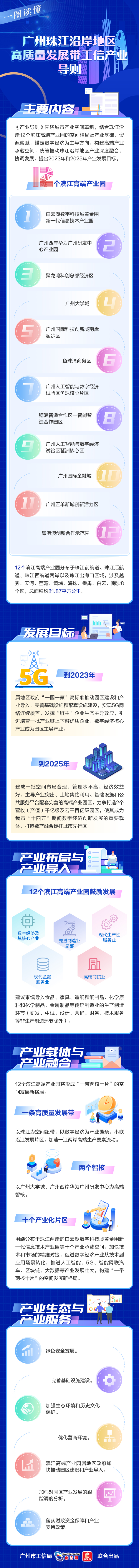一图读懂《广州珠江沿岸地区高质量发展带工信产业导则》.jpg