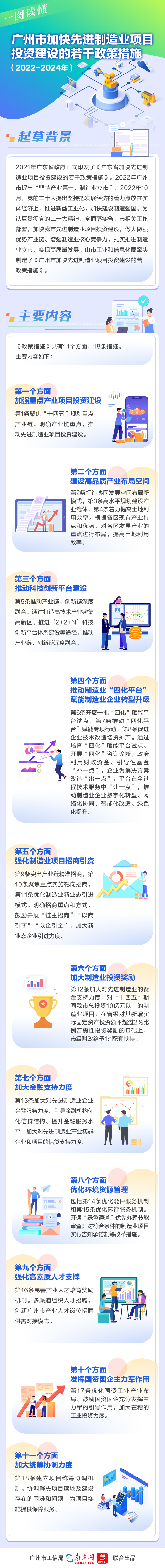一图读懂《广州市加快先进制造业项目投资建设的若干政策措施》.jpg