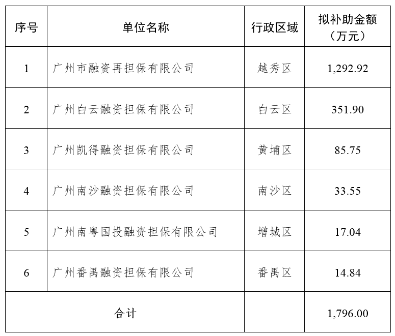2023年中央财政小微企业融资担保业务.png