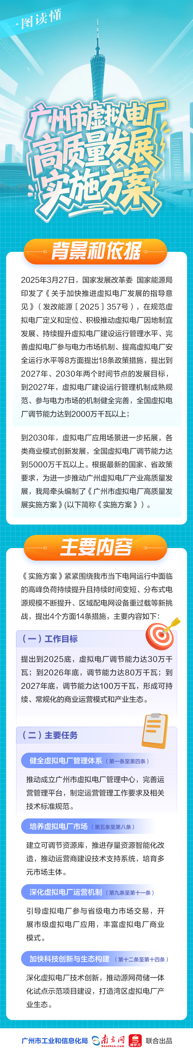 一图读懂《广州市虚拟电厂高质量发展实施方案》.jpg