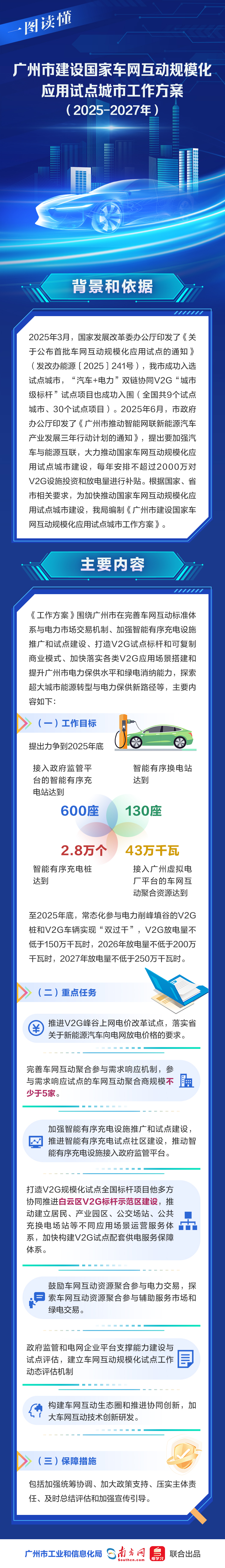 一图读懂《广州市建设国家车网互动规模化应用试点城市工作方案（2025-2027年）》.jpg