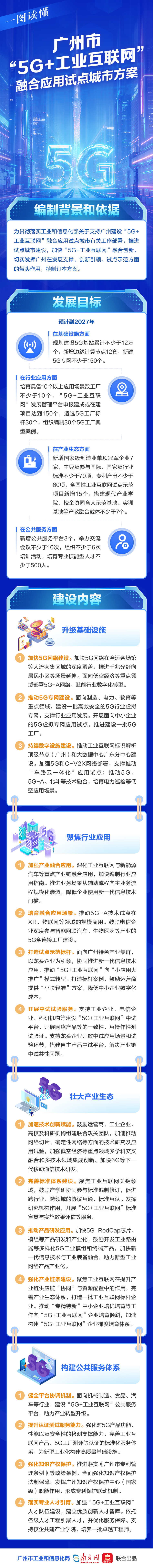 一图读懂《广州市5g工业互联网融合应用试点城市方案》.jpg