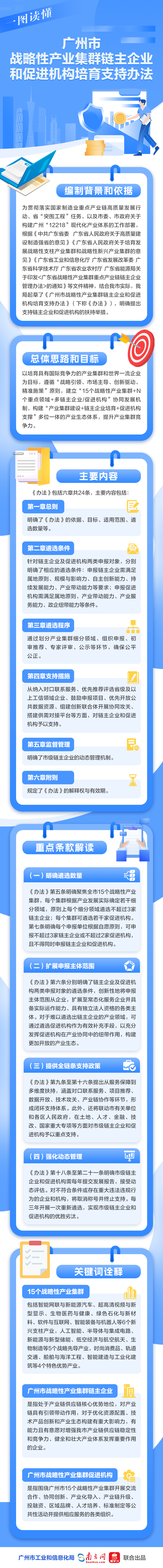 一图读懂《广州市战略性产业集群链主企业和促进机构培育支持办法》.jpg