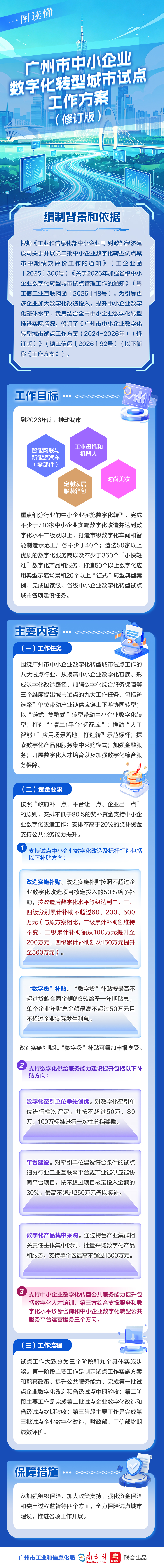 【一图读懂】《广州市中小企业数字化转型城市试点工作方案（修订版）》.jpg