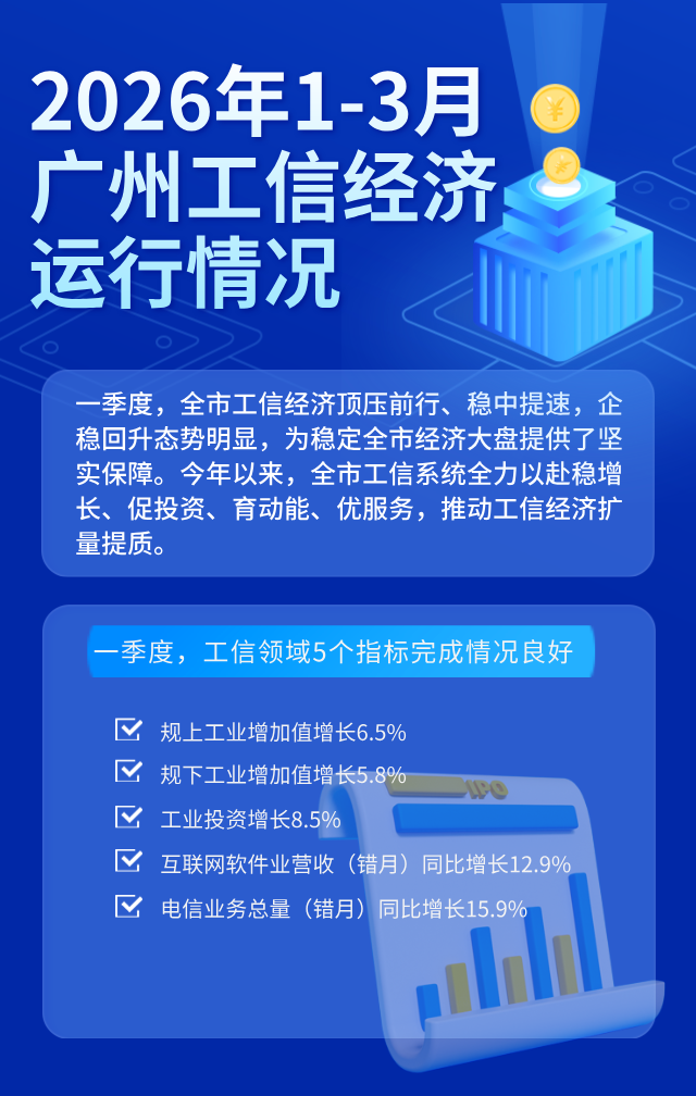 2026年1-3月广州工信经济运行情况.png