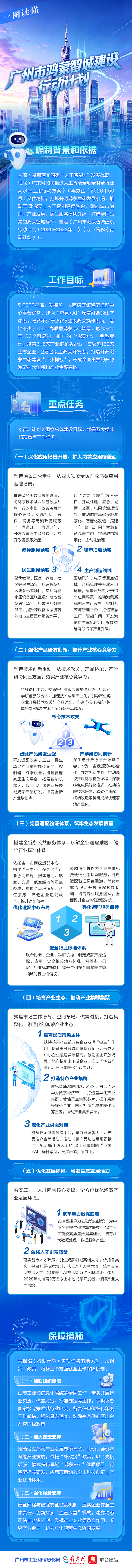 一图读懂《广州市鸿蒙智城建设行动计划（2026-2028年）》.jpg