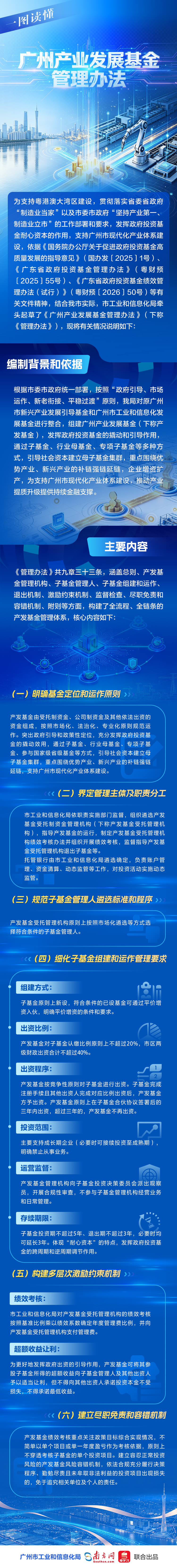 一图读懂《广州产业发展基金管理办法》.jpg