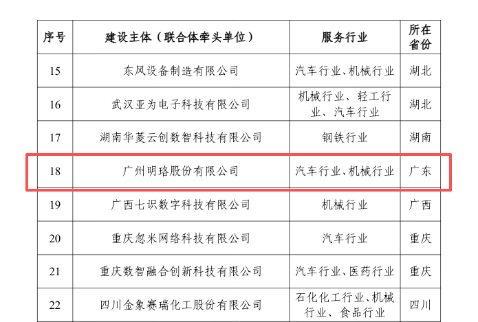 广州明珞装备入选国家第二批制造业数字化转型促进中心建设主体名单2.png